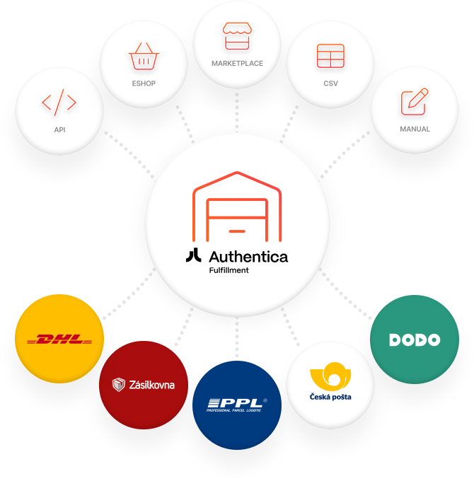 group-atta-fulfillment